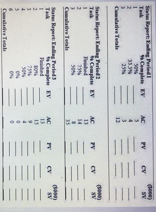 Given the following project network, baseline,
