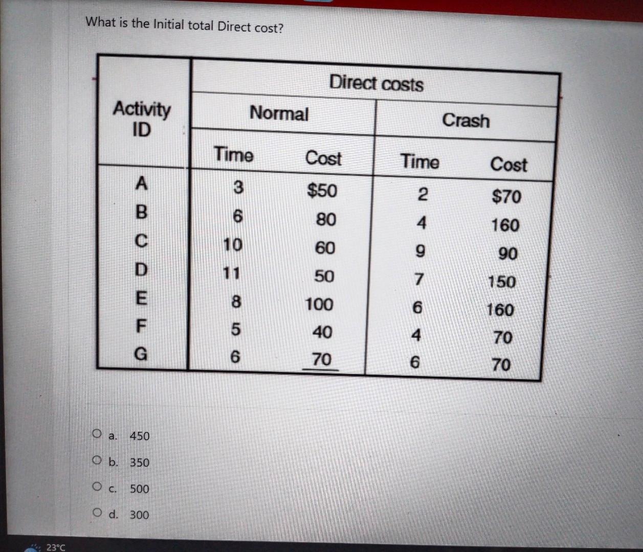 What is the Initial total Direct cost? a. 450 b.