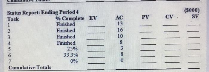 Given the following project network, baseline,