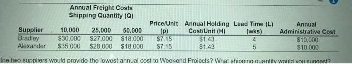 answer A & B Bradley Solutions and Alexander