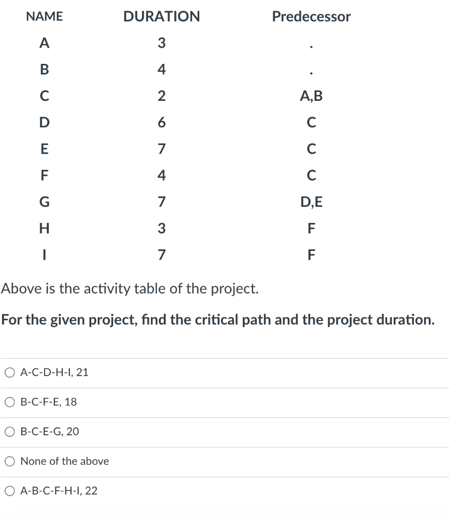 PLEASE HELP NAME DURATION Predecessor A 3 B. 4 2