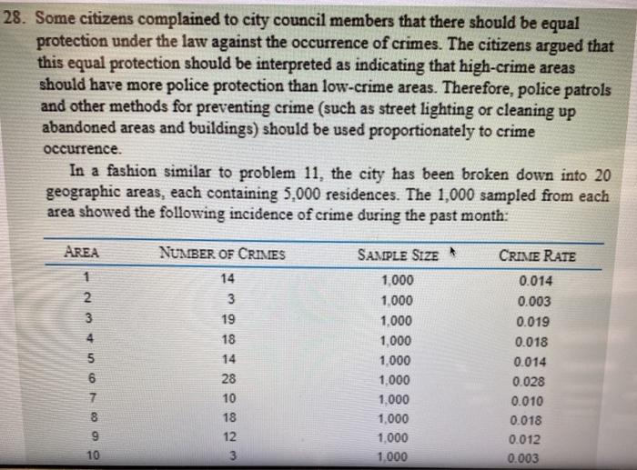 28. Some citizens complained to city council