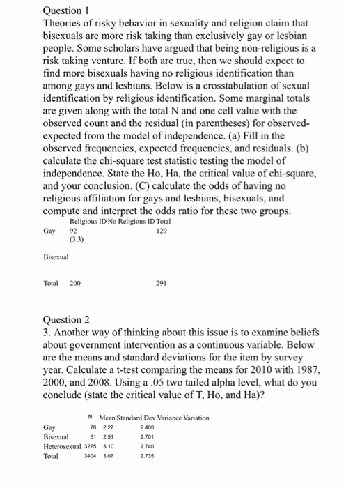 Question 1 Theories of risky behavior in