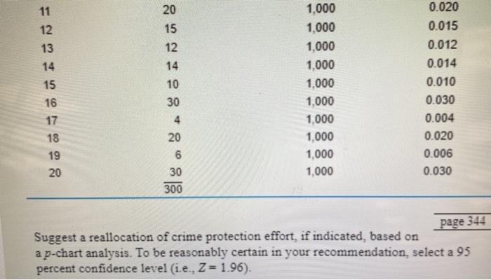 28. Some citizens complained to city council