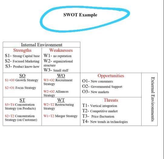 Today I will write an article on Omantel. The