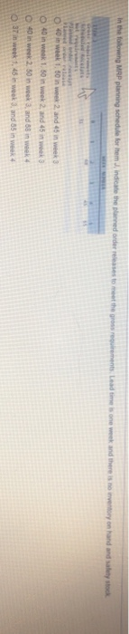 In the following MRP planning schedule for tem