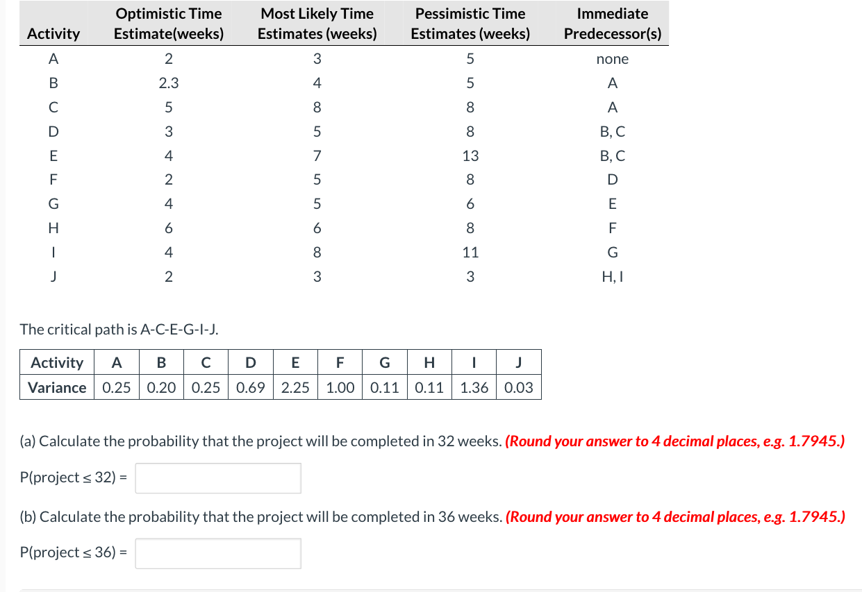 Optimistic Time Estimate(weeks) Most Likely Time