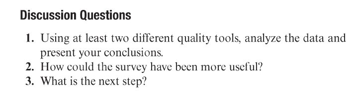 Southwestern University: (C)* The popularity of