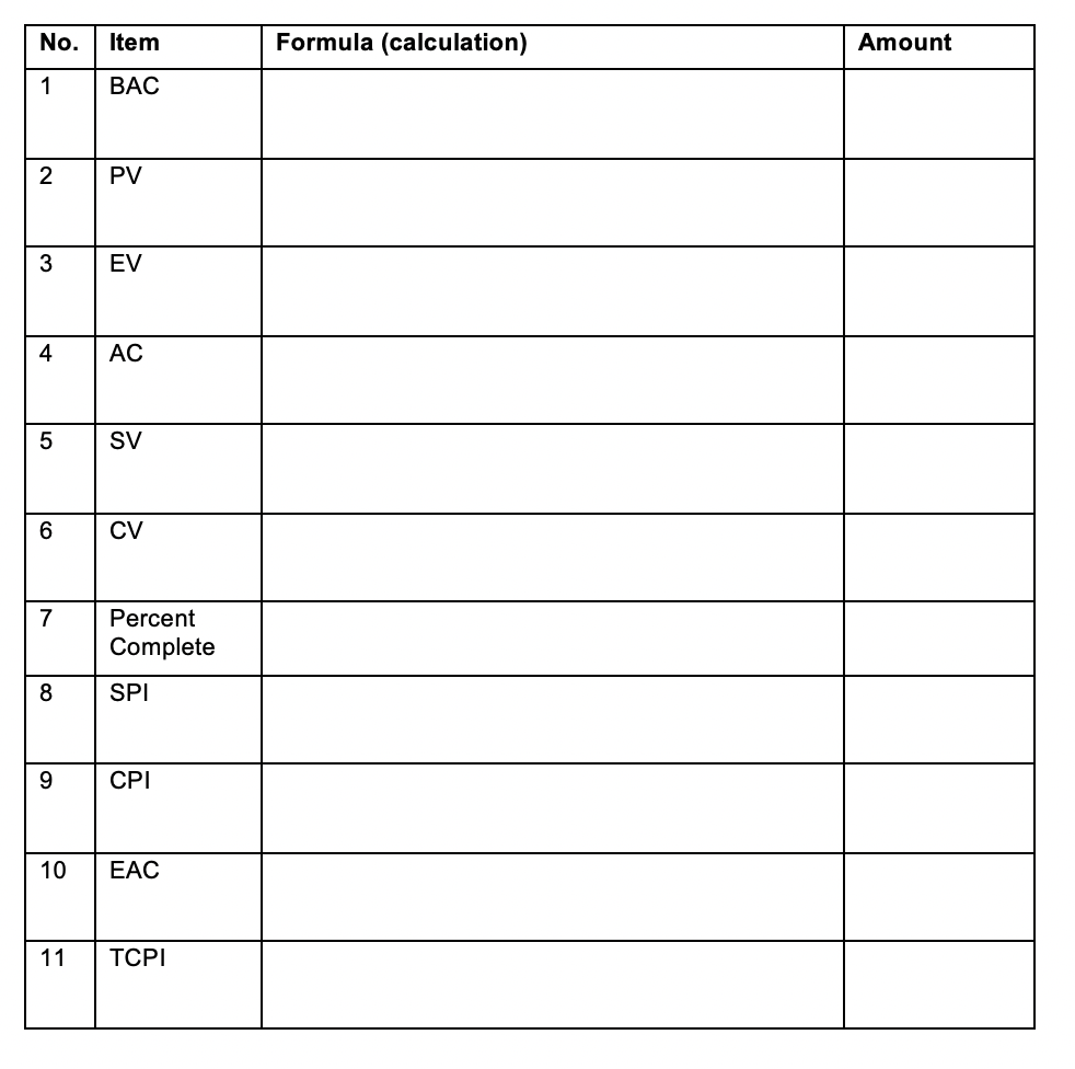 You are in the final year of the 4-year