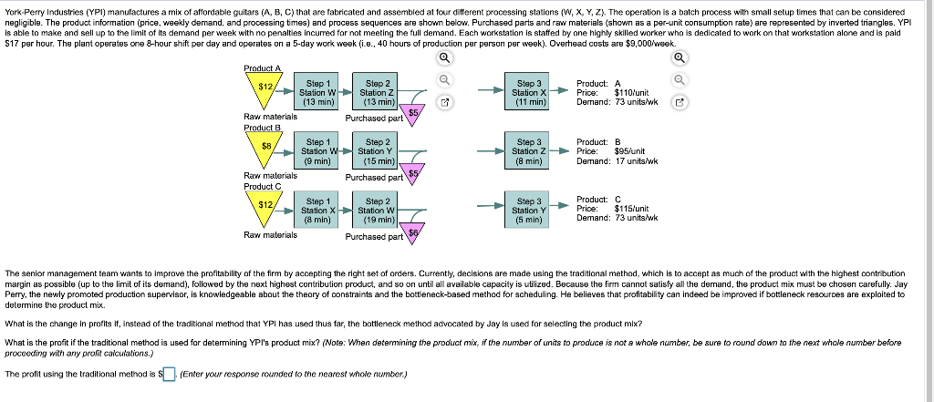 York-Perry Industries (YPI) manufactures a mix of