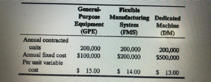 7.5 Melle Machine Shop, Inc., has a 1-year