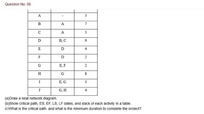 Question No: 06 A 3 B 7 5 D B, C 9 E D 4 F D 2 G