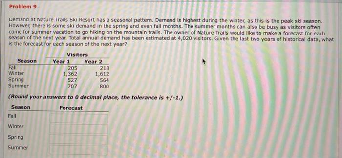 show CLEAR steps please! Problem 9 Demand at