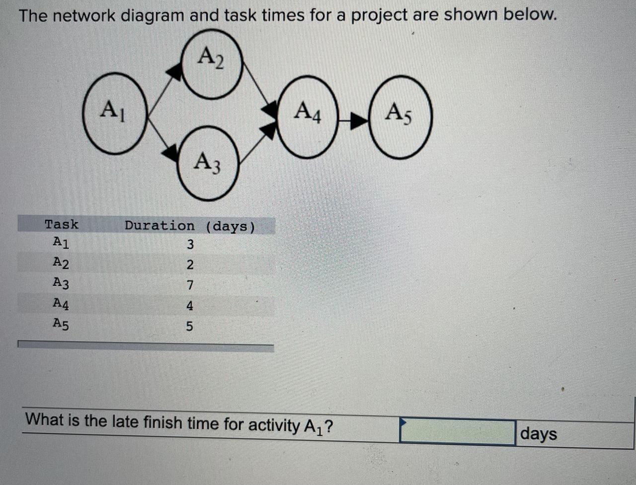 The network diagram and task times for a project