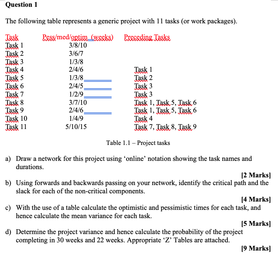 Question 1 The following table represents a