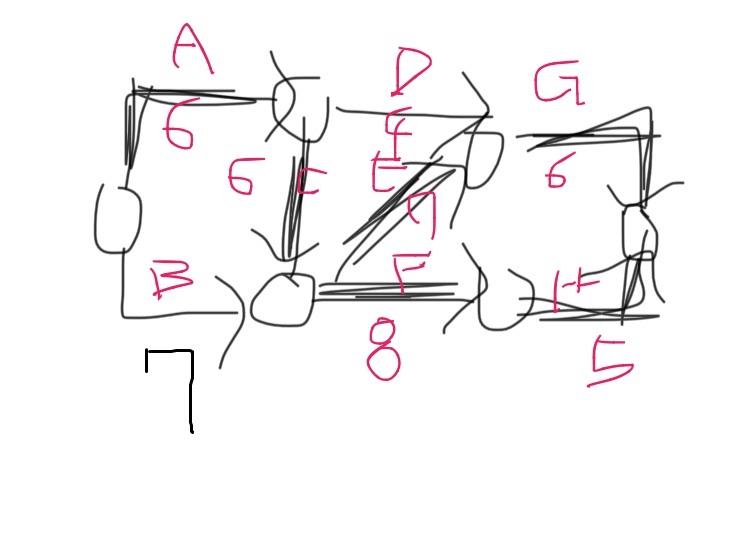 duration (days) predecessors A 6 B 7 C 6 D 4 E 7