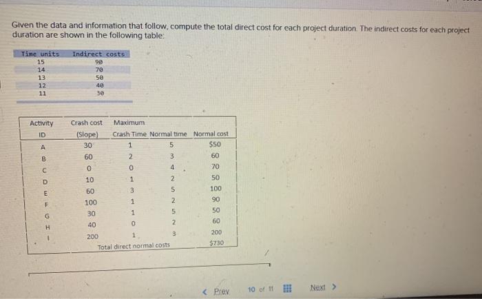 Need solution to entire problem. Given the data