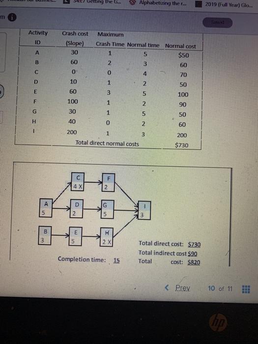Need solution to entire problem. Given the data