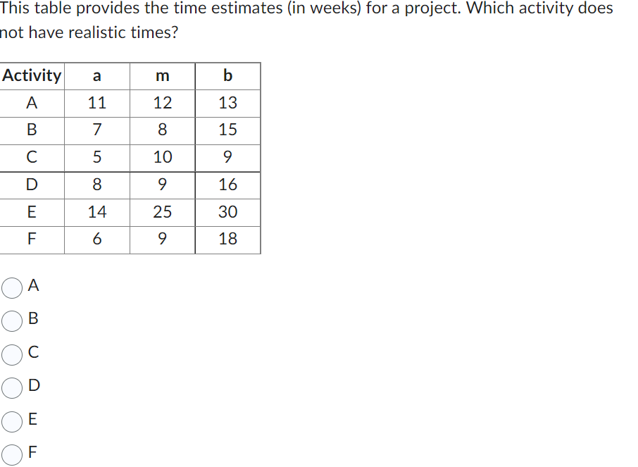 "his table provides the time estimates (in weeks)