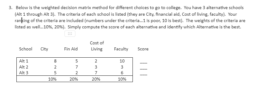 3. Below is the weighted decision matrix method