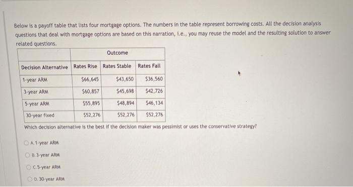Below is a payoff table that lists four mortgage