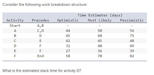 Answer options: A. 30 days B. 50 days C. 0 days