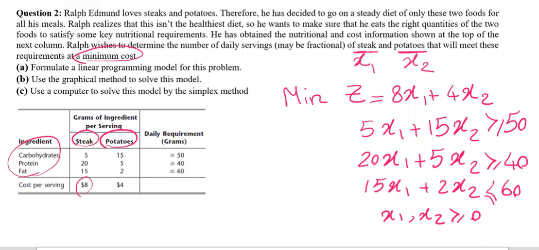 Find the Optimal objective function value by