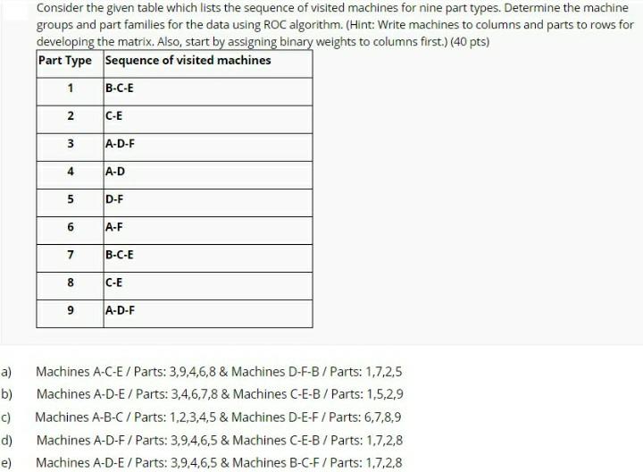 Consider the given table which lists the sequence