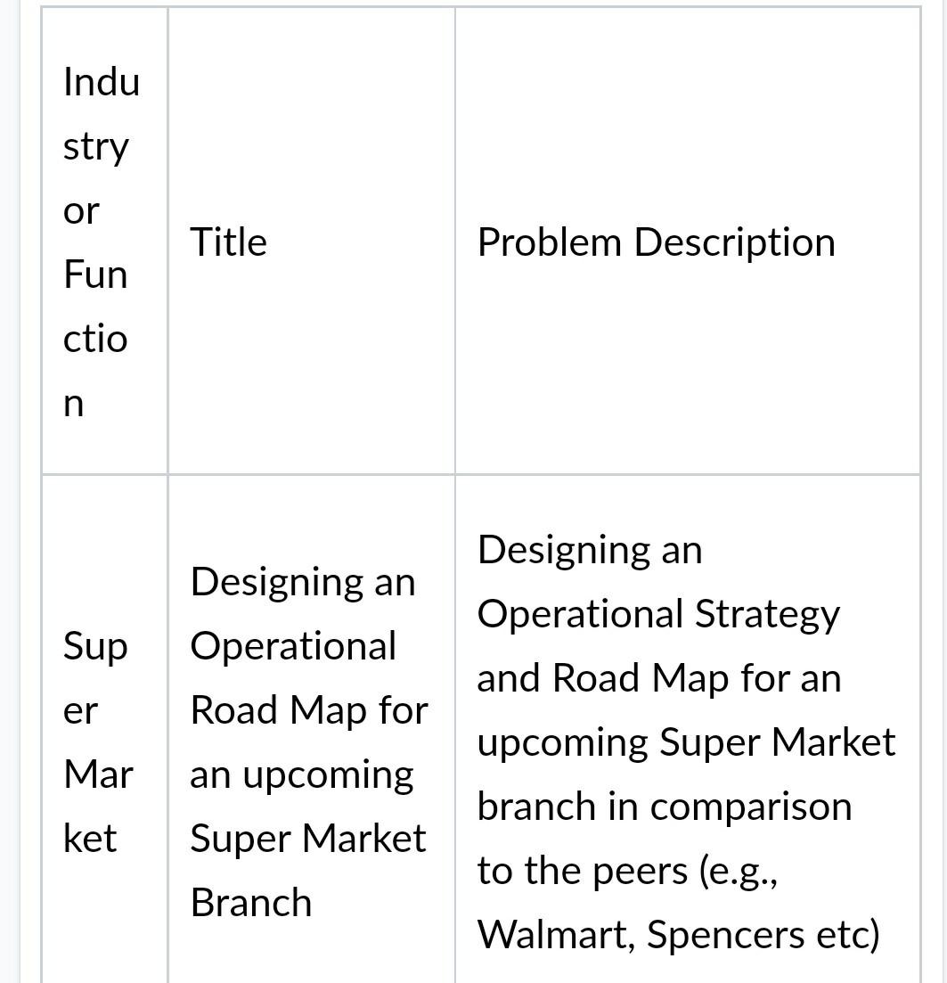 Prepare a project report for the above topic.