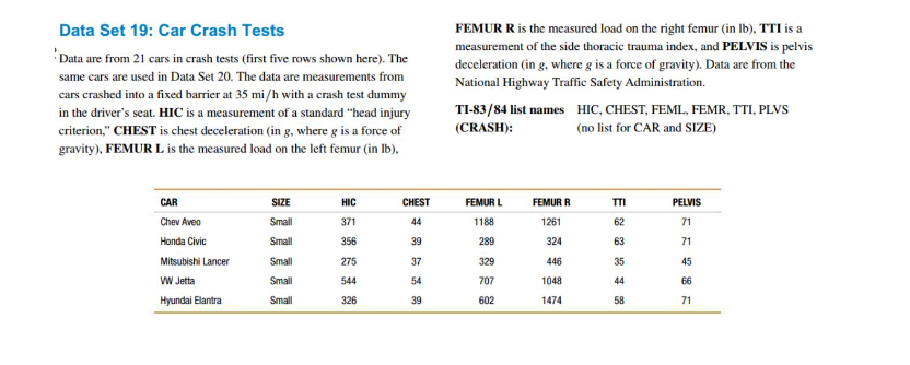 Which is the least frequently occurring data