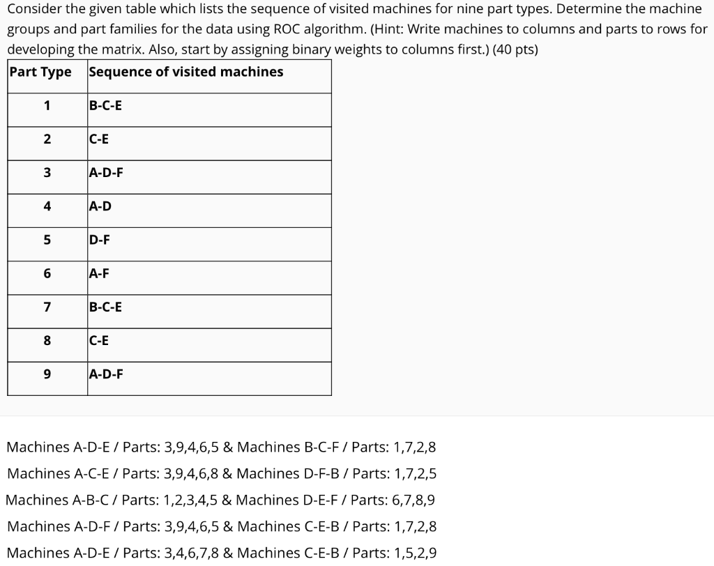 Consider the given table which lists the sequence