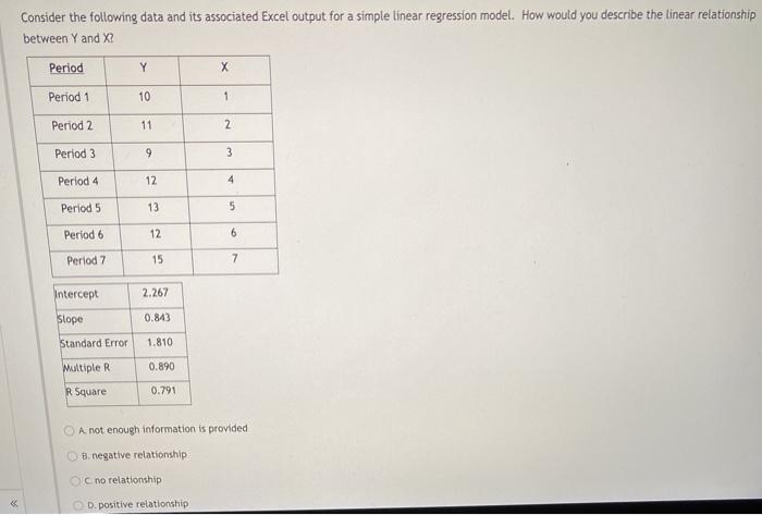 Consider the following data and its associated