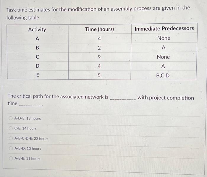Task time estimates for the modification of an