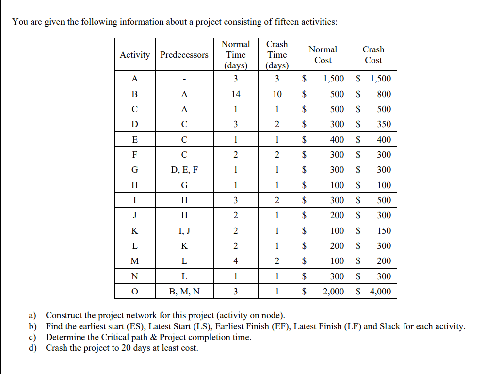 You are given the following information about a