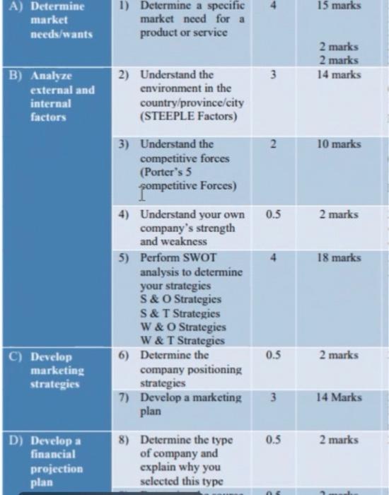 I need a complete and professional answer for