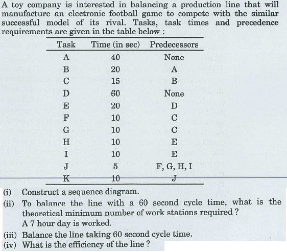 A toy company is interested in balancing a