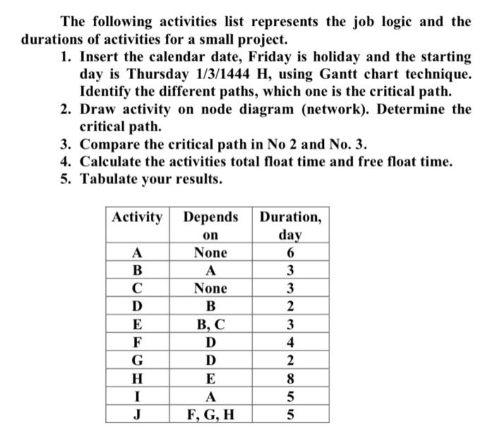 plese solution The following activities list