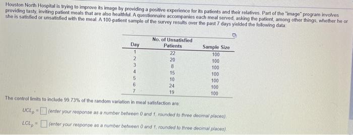 Houston North Hospital is trying to improve its