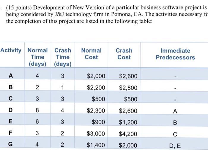 What is the project completion date? What is the
