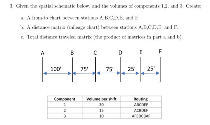 facilities planning & design 3. Given the spatial