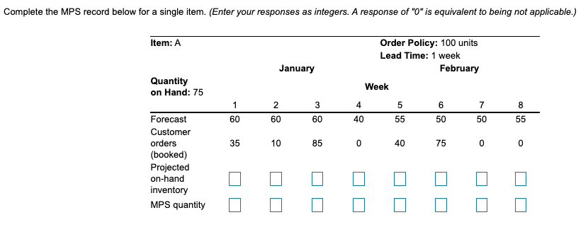 Complete the MPS record below for a single item.