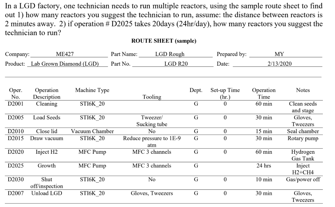 In a LGD factory, one technician needs to run