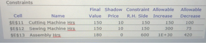 what constraints are binding ? how can u tell?