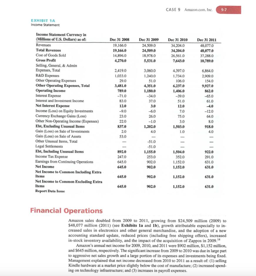 Read the attached case on Amazon.com, Inc., then