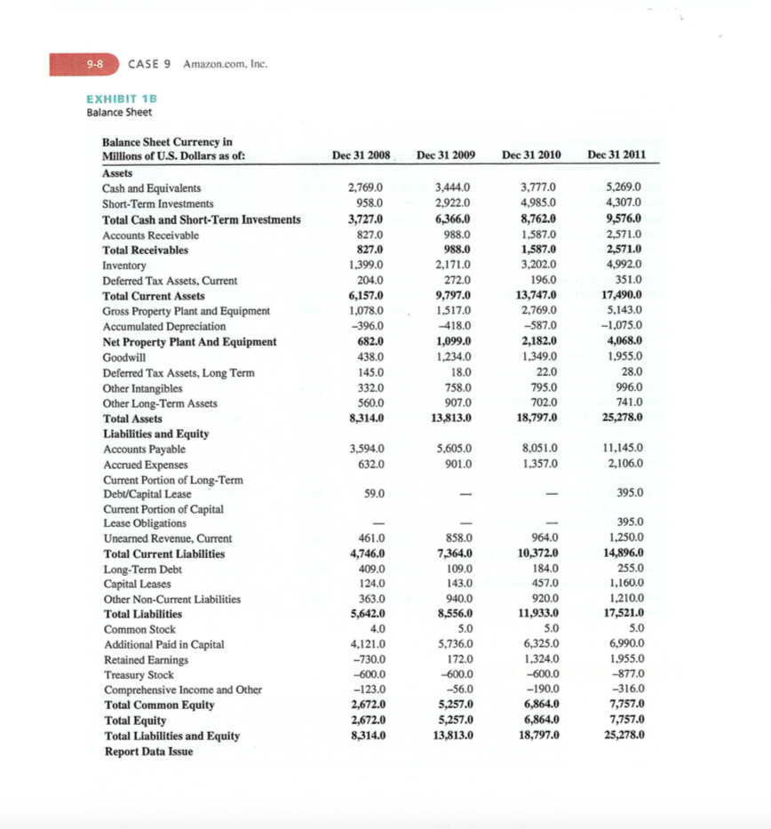 Read the attached case on Amazon.com, Inc., then