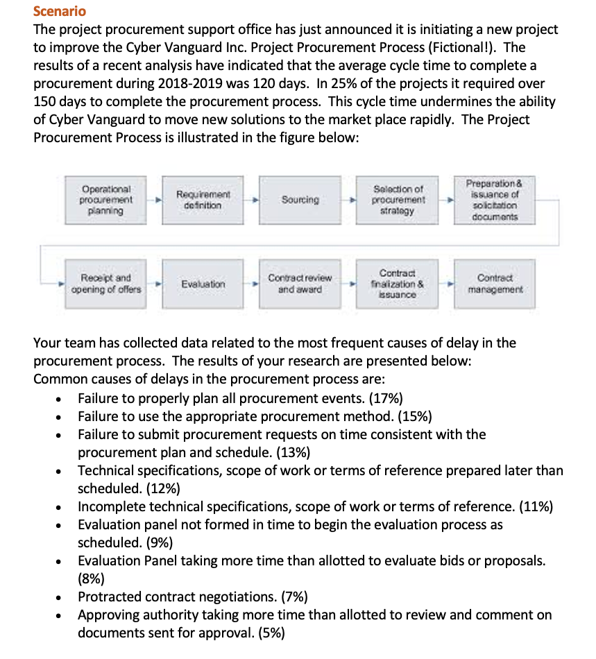 Scenario The project procurement support office