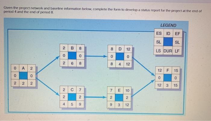 Need solution to entire problem. Given the