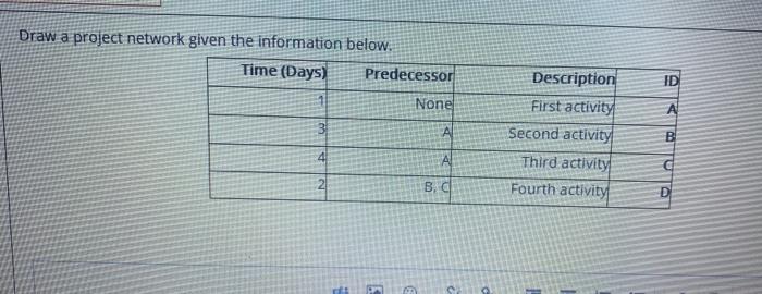 Draw a project network given the information