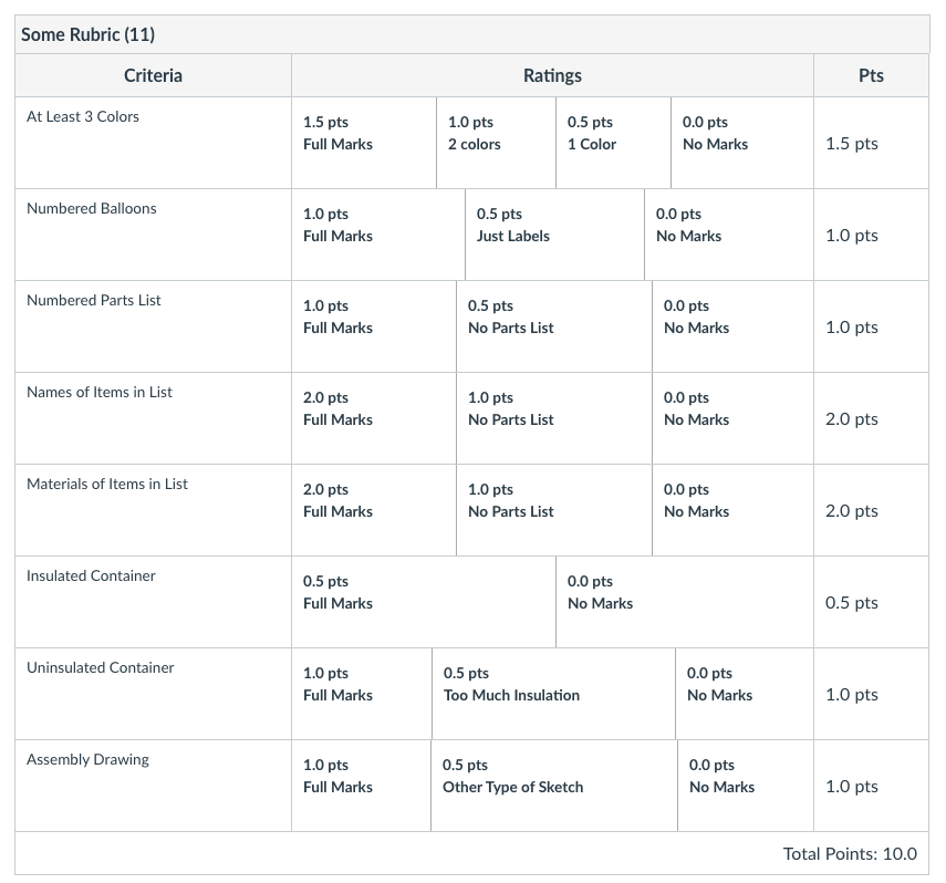 Thermos Project: Generate Concept(s) Assignment