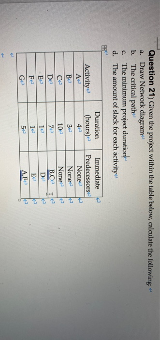 Question 21) Given the project within the table